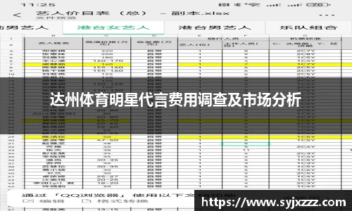 达州体育明星代言费用调查及市场分析