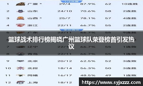 篮球战术排行榜揭晓广州篮球队荣登榜首引发热议