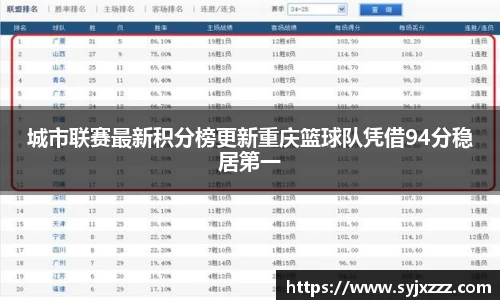 城市联赛最新积分榜更新重庆篮球队凭借94分稳居第一