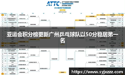 亚运会积分榜更新广州乒乓球队以50分稳居第一名