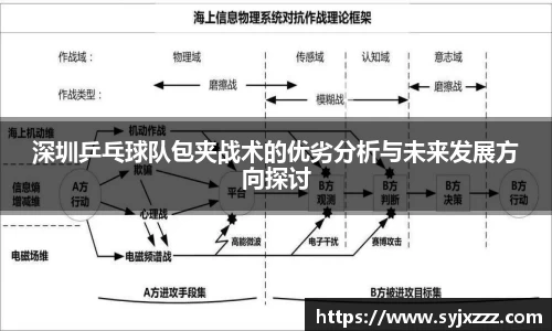 深圳乒乓球队包夹战术的优劣分析与未来发展方向探讨