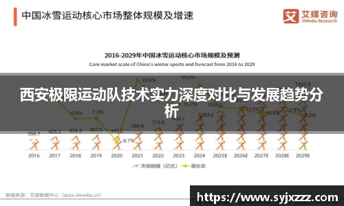 西安极限运动队技术实力深度对比与发展趋势分析
