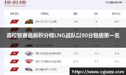 高校联赛最新积分榜LNG战队以90分稳居第一名