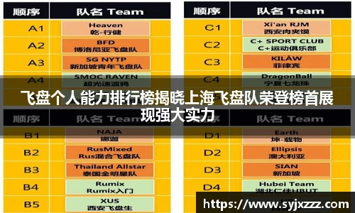 飞盘个人能力排行榜揭晓上海飞盘队荣登榜首展现强大实力