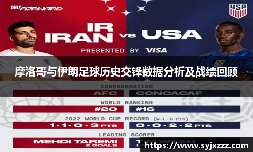 摩洛哥与伊朗足球历史交锋数据分析及战绩回顾